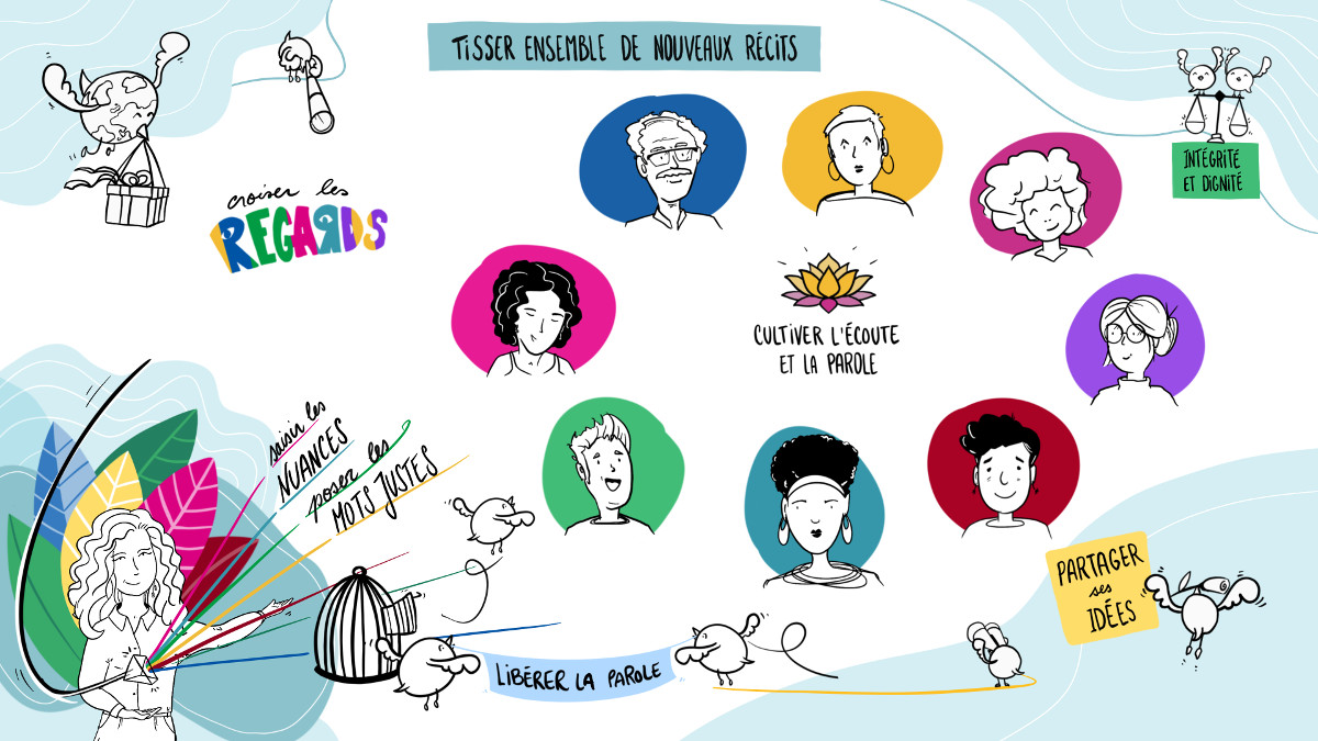 Illustration représentant l’interprétation et le lien entre les langues